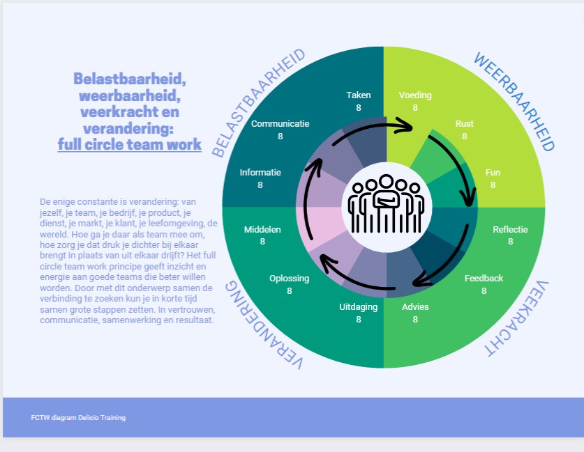 Smart - Informatie, prijzen en aankooptips